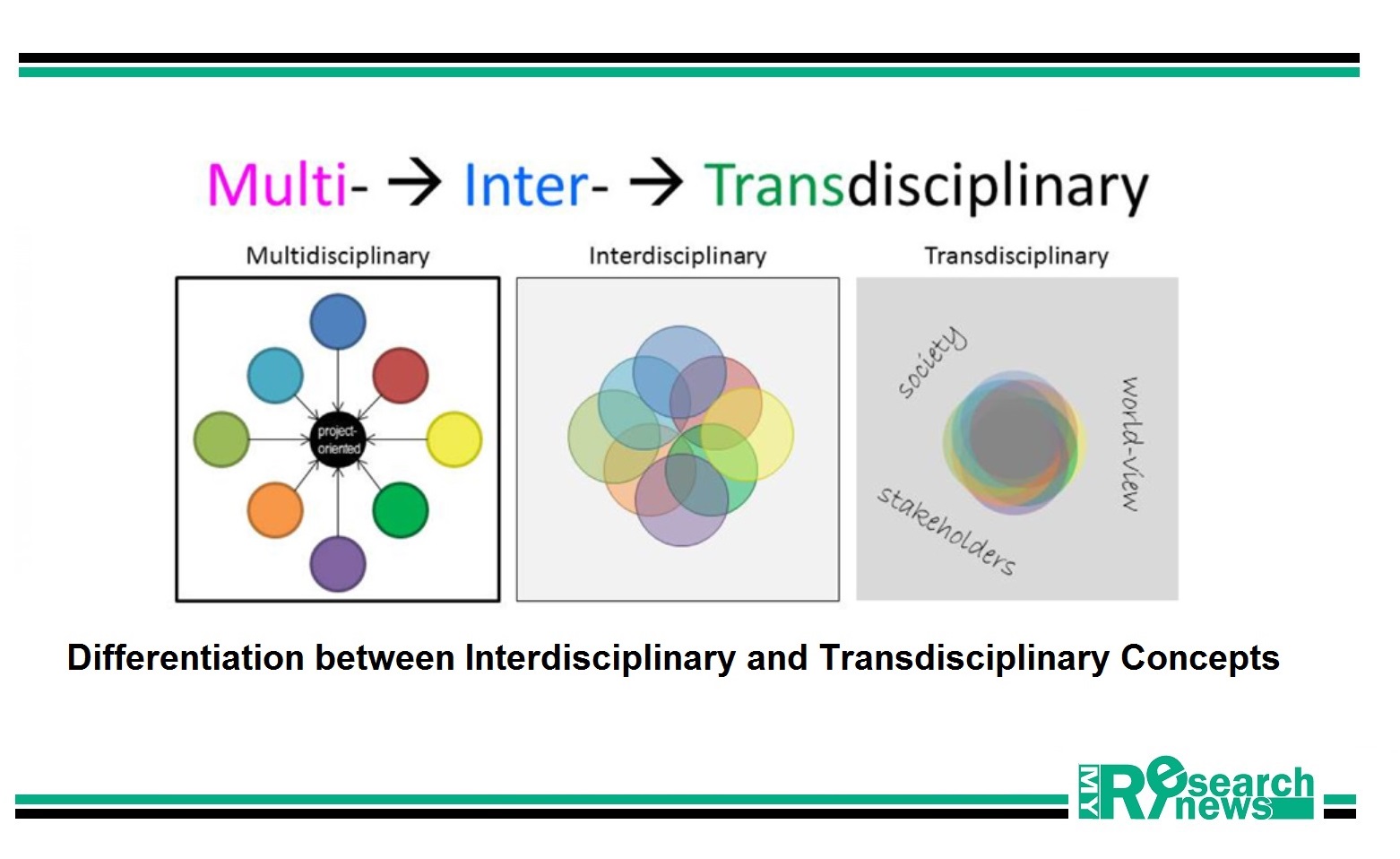 Challenges faced by multidisciplinary teams working in publishing sector