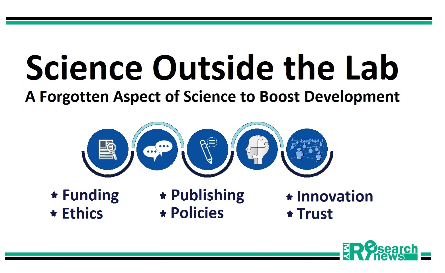 Science Outside the Lab: A Forgotten Aspect of Science to Boost Development