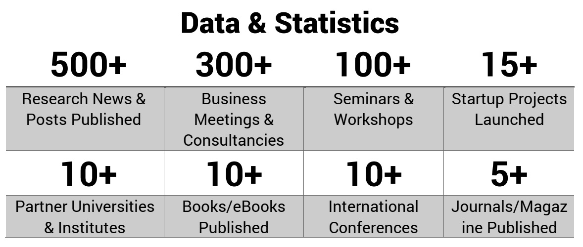 IMAQ Research Statistics